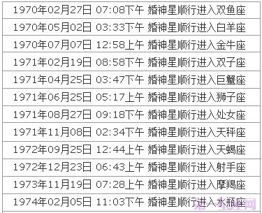 婚神星查询表
