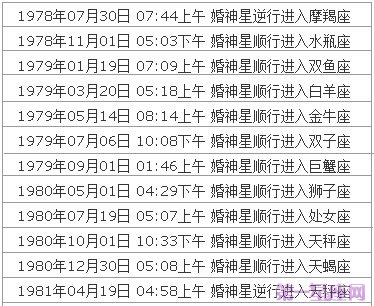 婚神星查詢表