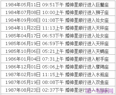 婚神星查詢表