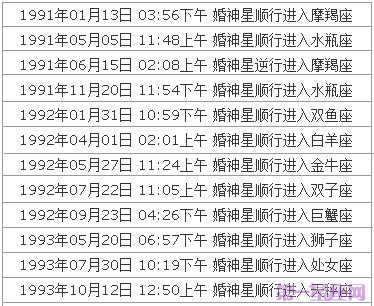 婚神星查詢表