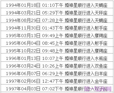 婚神星查询表