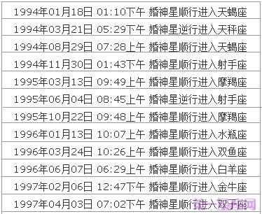 婚神星查詢表