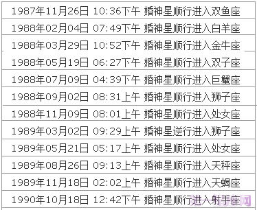 婚神星查詢表
