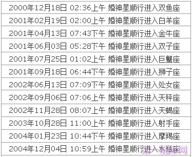 婚神星查詢表