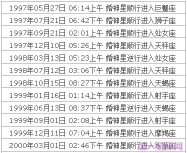 婚神星查詢表