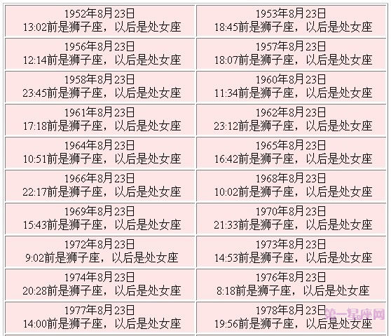 星座交界日查询表