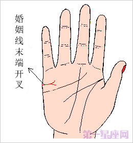 从婚姻线看你嫁人的好时机