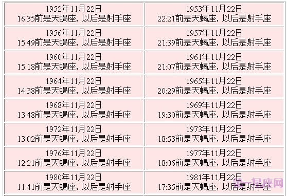 11月22日星座交界日查询表