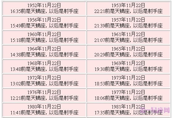 11月22日是什么星座，星座交界日查询表