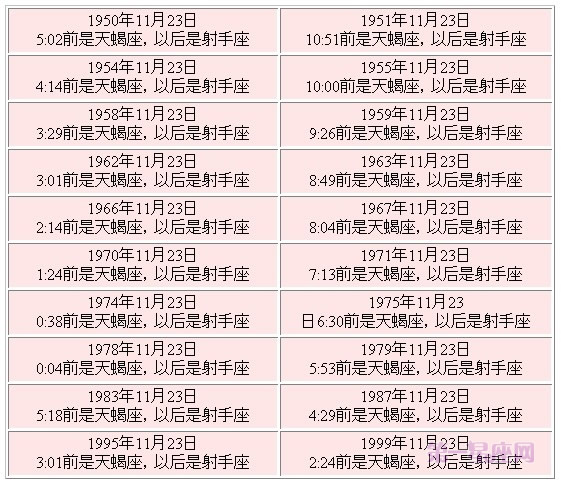 11月23日是什么星座,星座交界日查询表 - 第一