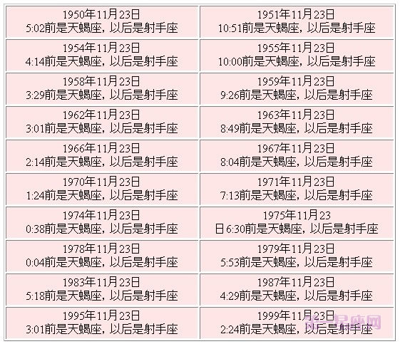 11月23日是什么星座，星座交界日查询表