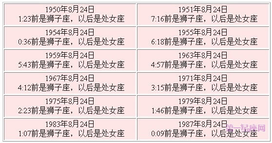 星座交界日查询表