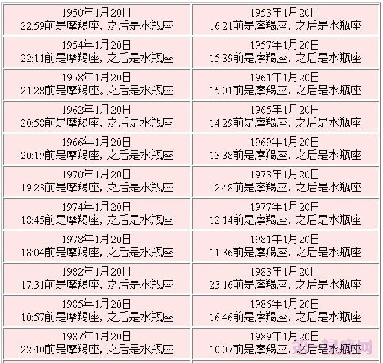 1月20日星座交界日查询表