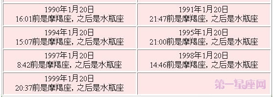 1月20日星座交界日查询表