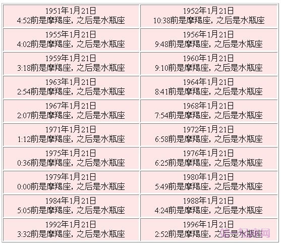 1月21日星座交界日查询表