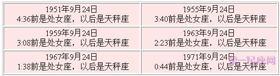 9月24日星座查询表