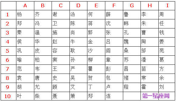 測一測，看你的另一半姓什么？