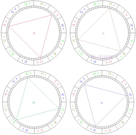 简明易懂的看星盘教程