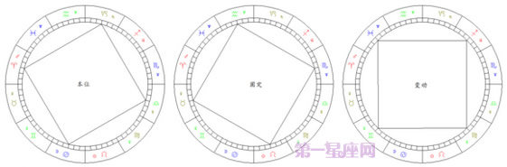 簡明易懂的看星盤教程