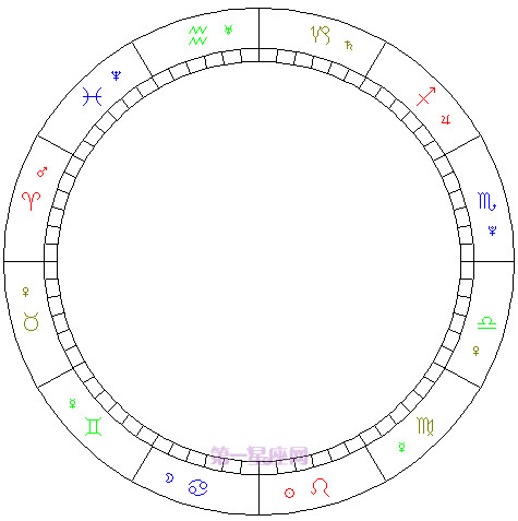 简明易懂的看星盘教程