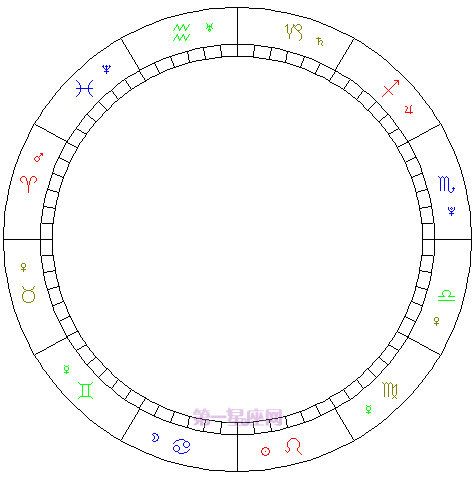 簡明易懂的看星盤教程