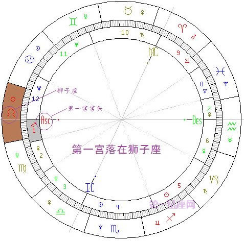 简明易懂的看星盘教程