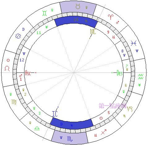 简明易懂的看星盘教程