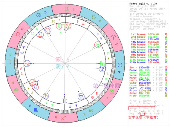 简明易懂的看星盘教程（第二课时）