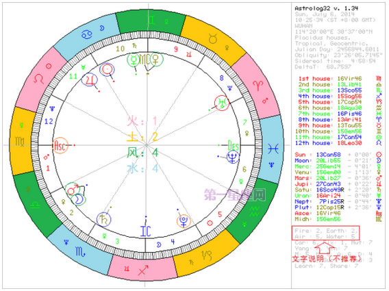 简明易懂的看星盘教程（第二课时）