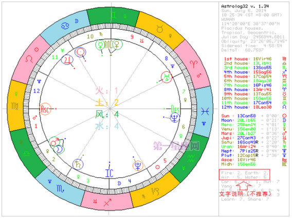 简明易懂的看星盘教程（第二课时）