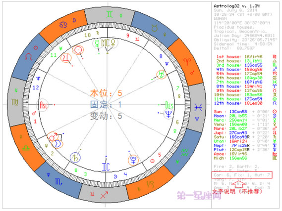 简明易懂的看星盘教程（第二课时）