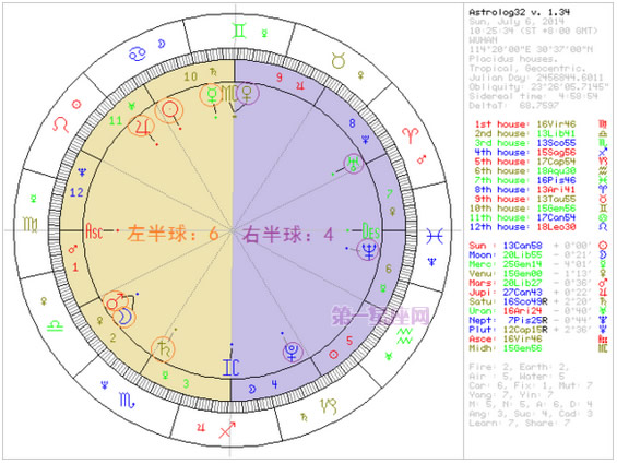 简明易懂的看星盘教程（第二课时）