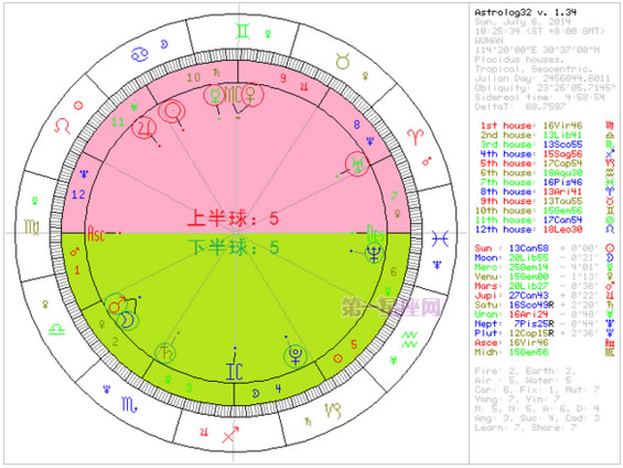 简明易懂的看星盘教程（第二课时）