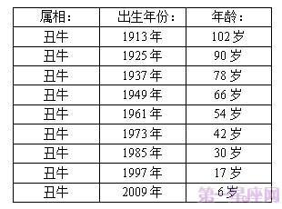 十二生肖年龄表,2015年十二生肖年龄对照表