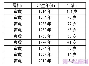 十二生肖年龄表,2015年十二生肖年龄对照表第