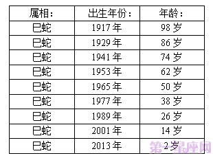 十二生肖年龄表,2015年十二生肖年龄对照表