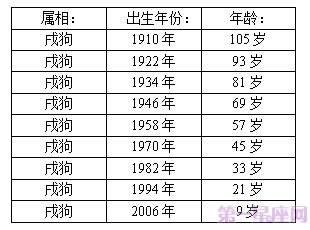 十二生肖年齡表