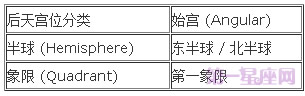 宫位解析：详解第一宫在占星学上的意义