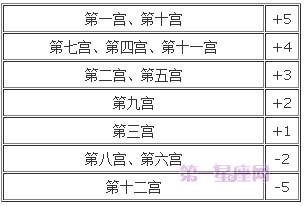 宫位解析：详解第二宫在占星学上的意义