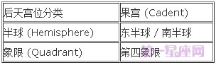 宫位解析：详解第二宫在占星学上的意义