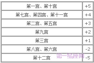 宫位解析：详解第四宫在占星学中的意义