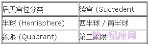 宫位解析：详解第五宫在占星学中的意义