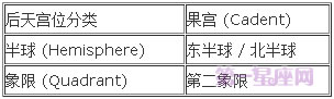 宫位解析：详解第六宫在占星学中的意义