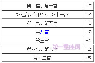 宫位解析：详解第六宫在占星学中的意义