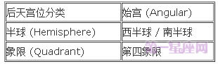 宫位解析：详解第七宫在占星学中的意义