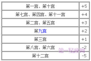 宫位解析：详解第七宫在占星学中的意义