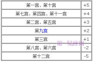 宫位解析：详解第八宫在占星学中的意义