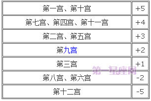 宮位解析：詳解第八宮在占星學(xué)中的意義