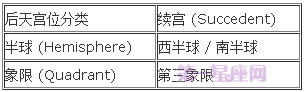 宫位解析：详解第八宫在占星学中的意义