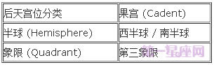 宫位解析：详解第九宫在占星学中的意义